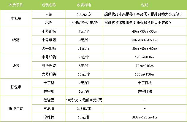 莱山区到江西物流专线