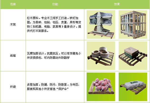 莱山区到江西物流专线